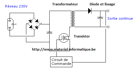 Alimentation à découpage