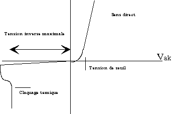 caractristiques tension - courant d'une diode