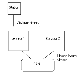 Schma de fonctionnement